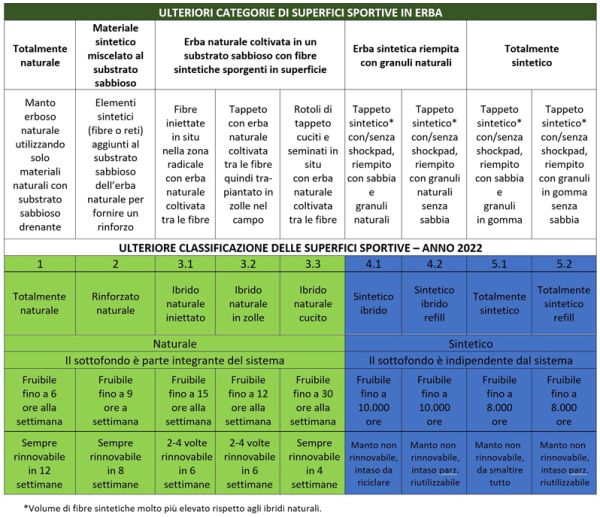 Le differenze tra i sistemi ibridi