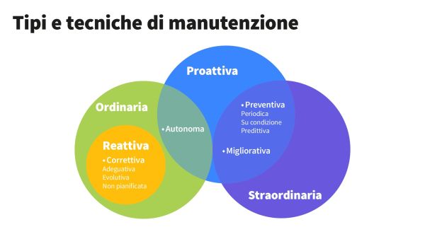 Non esiste sostenibilit&agrave; senza manutenzione!