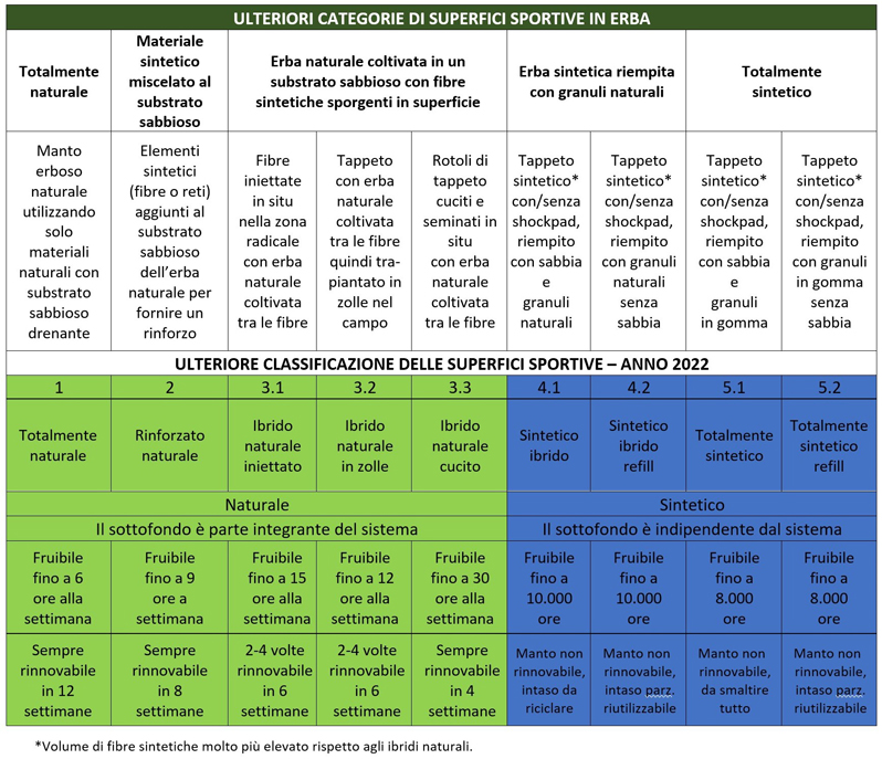 le differenze tra i sistemi ibridi