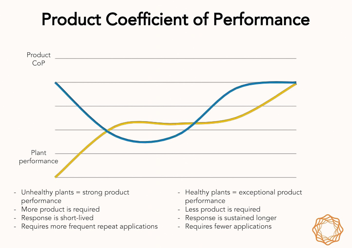 Immagine: Coefficiente di performance.jpg