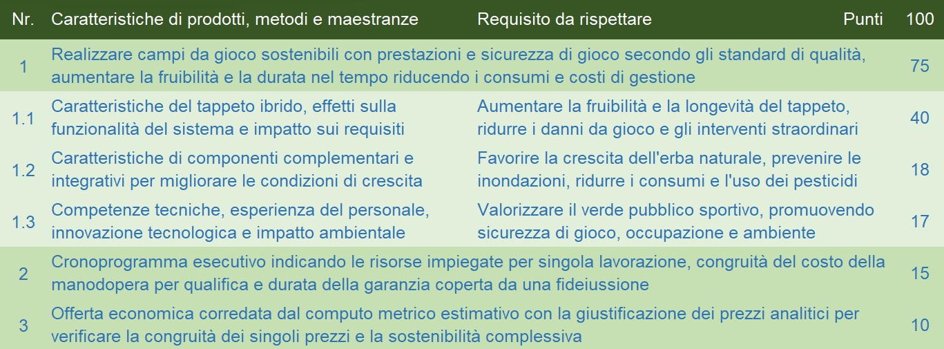 Esempio criteri campi ibridi